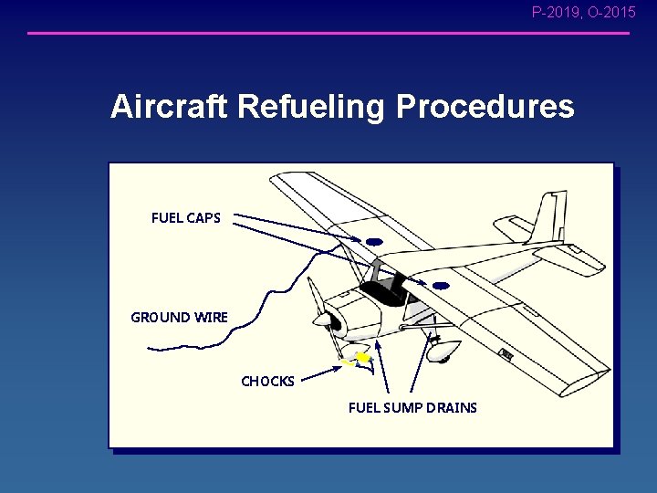 P-2019, O-2015 Aircraft Refueling Procedures FUEL CAPS GROUND WIRE CHOCKS FUEL SUMP DRAINS 