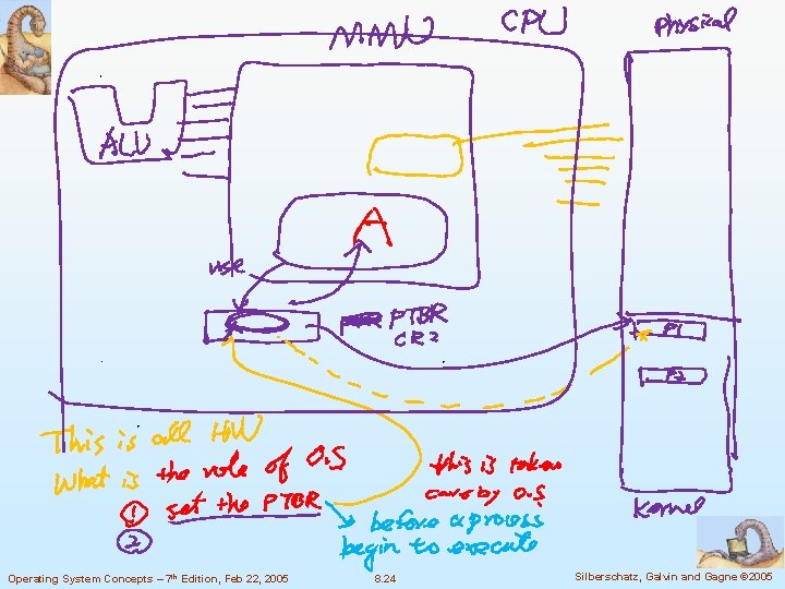 Operating System Concepts – 7 th Edition, Feb 22, 2005 8. 24 Silberschatz, Galvin