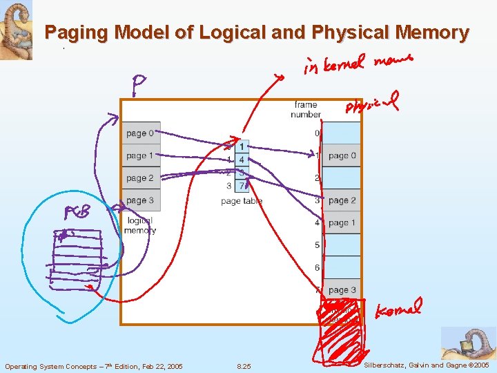 Paging Model of Logical and Physical Memory Operating System Concepts – 7 th Edition,