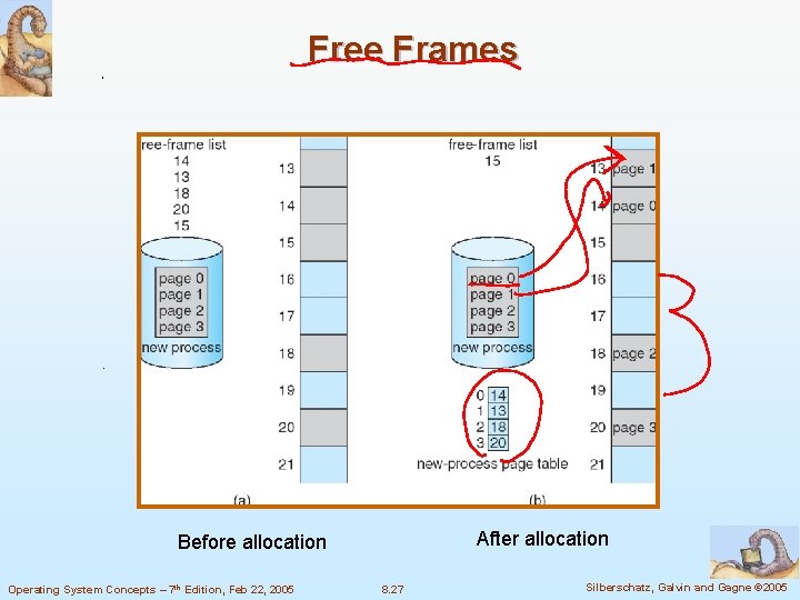 Free Frames After allocation Before allocation Operating System Concepts – 7 th Edition, Feb