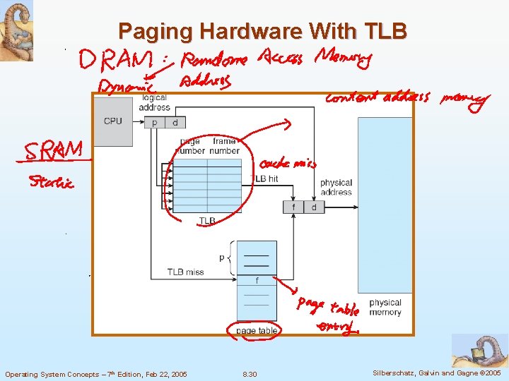 Paging Hardware With TLB Operating System Concepts – 7 th Edition, Feb 22, 2005