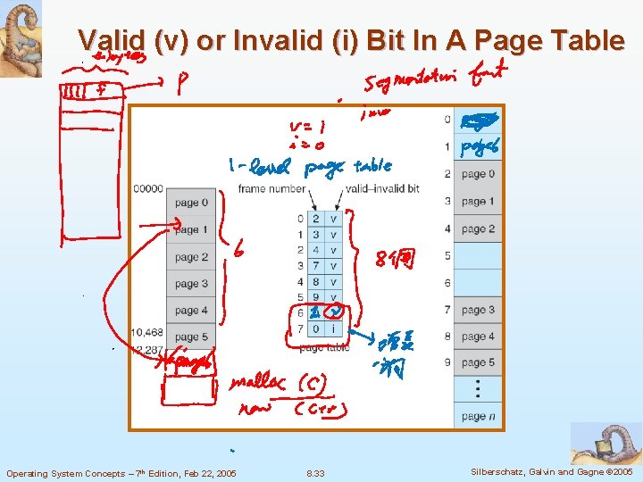 Valid (v) or Invalid (i) Bit In A Page Table Operating System Concepts –