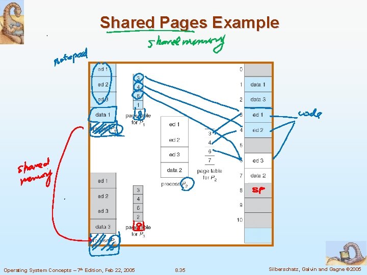 Shared Pages Example Operating System Concepts – 7 th Edition, Feb 22, 2005 8.