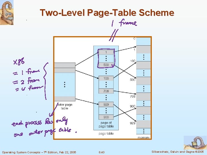 Two-Level Page-Table Scheme Operating System Concepts – 7 th Edition, Feb 22, 2005 8.