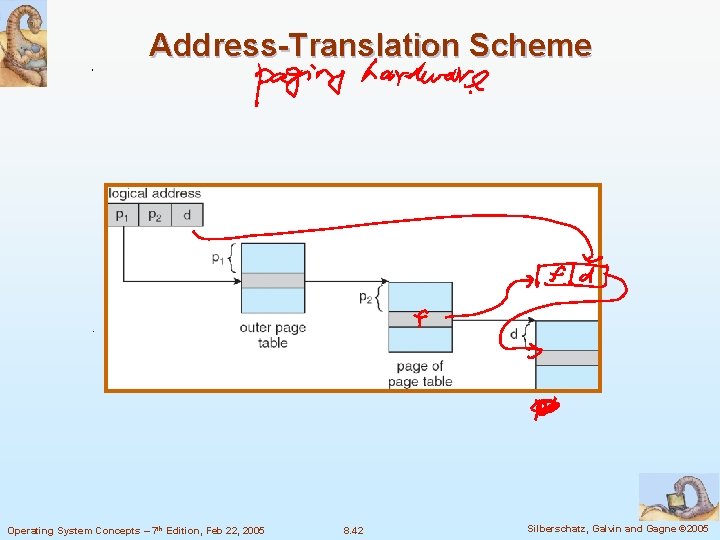 Address-Translation Scheme Operating System Concepts – 7 th Edition, Feb 22, 2005 8. 42