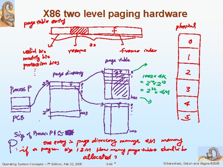 X 86 two level paging hardware Operating System Concepts – 7 th Edition, Feb