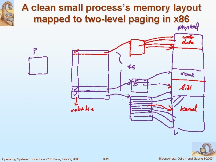 A clean small process’s memory layout mapped to two-level paging in x 86 Operating