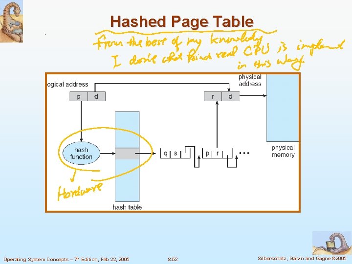 Hashed Page Table Operating System Concepts – 7 th Edition, Feb 22, 2005 8.