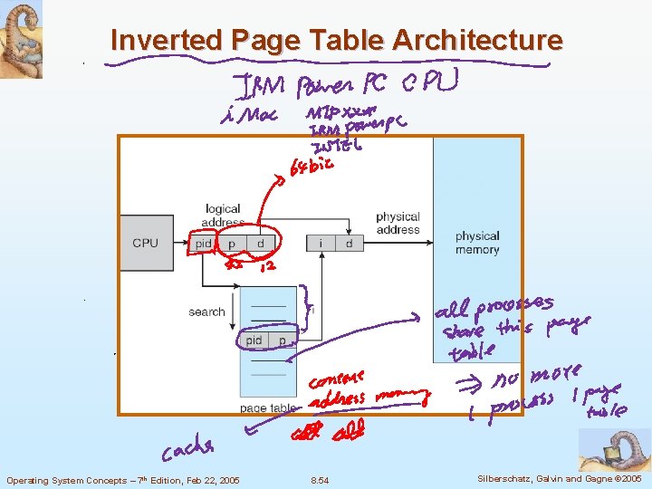 Inverted Page Table Architecture Operating System Concepts – 7 th Edition, Feb 22, 2005