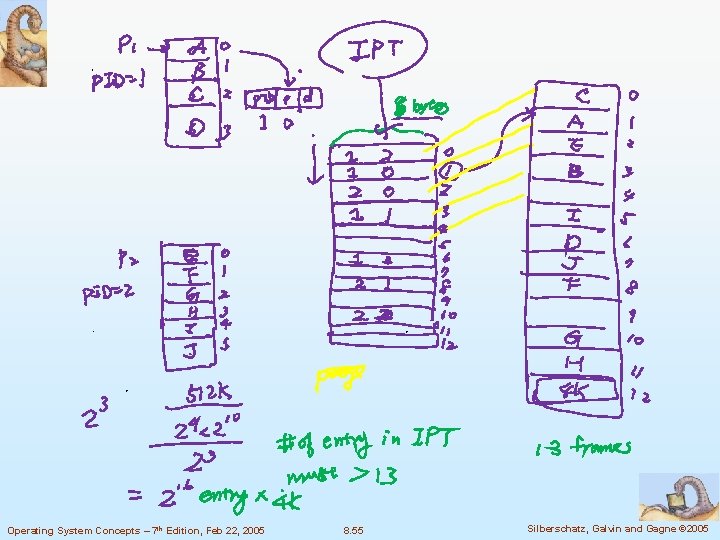 Operating System Concepts – 7 th Edition, Feb 22, 2005 8. 55 Silberschatz, Galvin