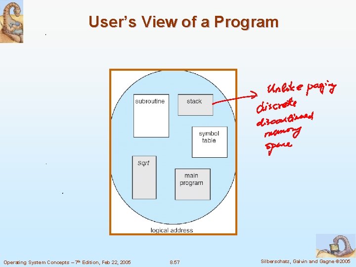 User’s View of a Program Operating System Concepts – 7 th Edition, Feb 22,