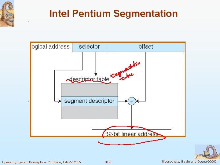 Intel Pentium Segmentation Operating System Concepts – 7 th Edition, Feb 22, 2005 8.