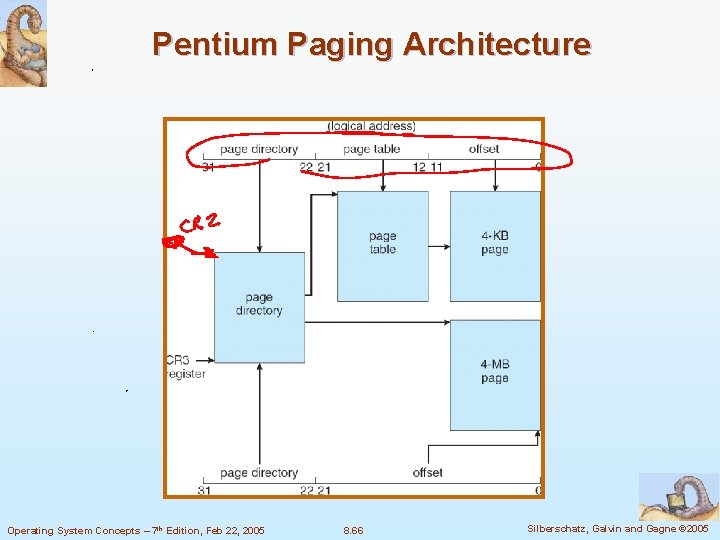 Pentium Paging Architecture Operating System Concepts – 7 th Edition, Feb 22, 2005 8.