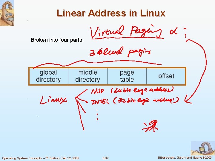 Linear Address in Linux Broken into four parts: Operating System Concepts – 7 th