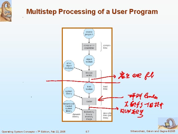 Multistep Processing of a User Program Operating System Concepts – 7 th Edition, Feb