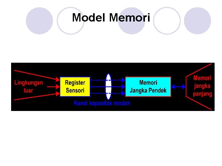 Model Memori Model Memori
