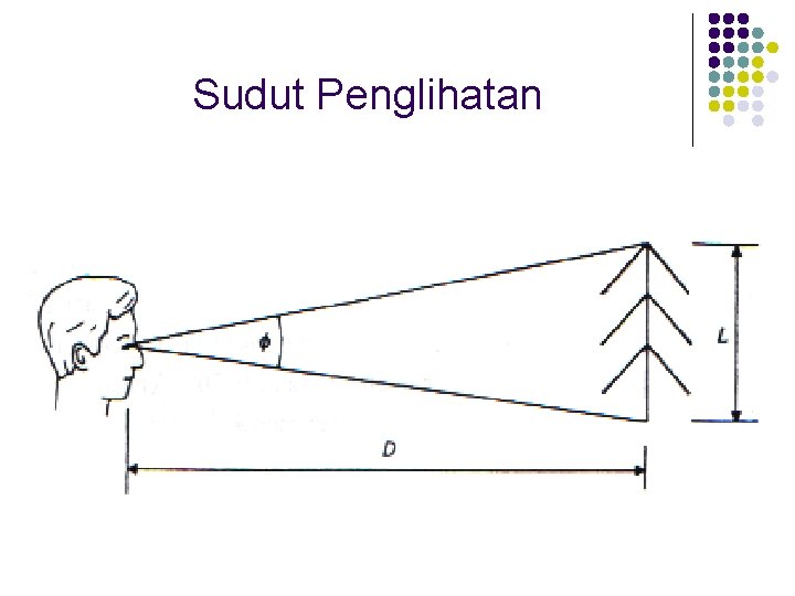 Sudut Penglihatan Sudut Penglihatan