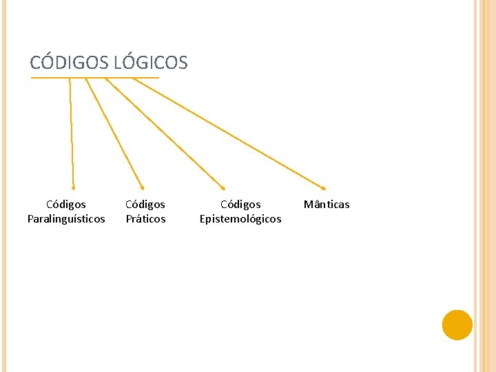 CÓDIGOS LÓGICOS Códigos Paralinguísticos Códigos Práticos Códigos Epistemológicos Mânticas 