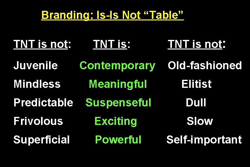 Branding: Is-Is Not “Table” TNT is not: Juvenile Contemporary Mindless Meaningful Elitist Predictable Suspenseful
