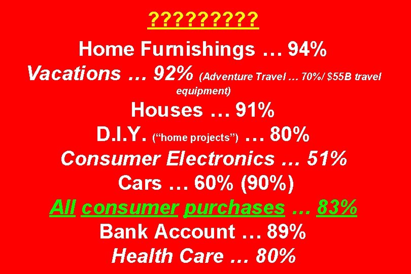 ? ? ? ? ? Home Furnishings … 94% Vacations … 92% (Adventure Travel