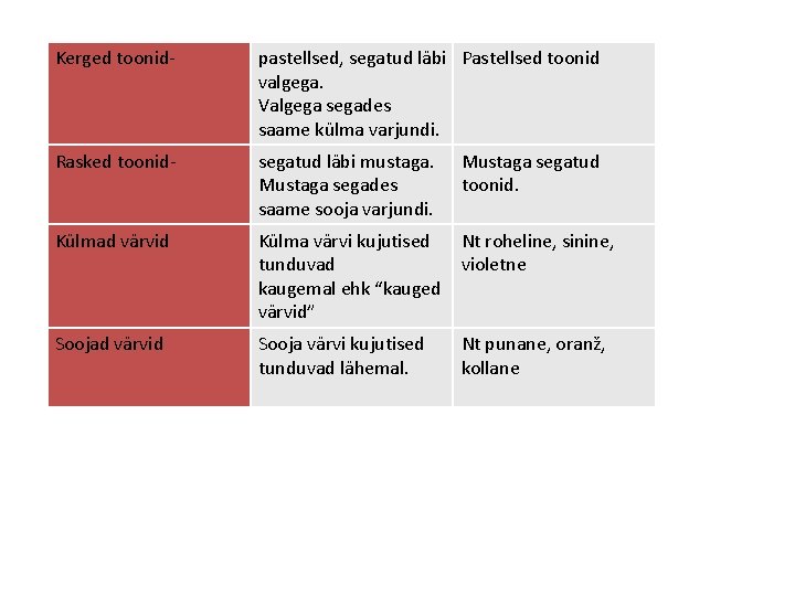 Kerged toonid- pastellsed, segatud läbi Pastellsed toonid valgega. Valgega segades saame külma varjundi. Rasked