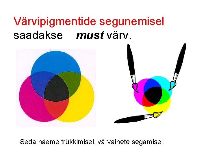 Värvipigmentide segunemisel saadakse must värv. Seda näeme trükkimisel, värvainete segamisel. 