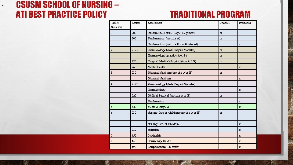 • CSUSM SCHOOL OF NURSING – ATI BEST PRACTICE POLICY TRADITIONAL PROGRAM TBSN • CSUSM SCHOOL OF NURSING – ATI BEST PRACTICE POLICY TRADITIONAL PROGRAM TBSN
