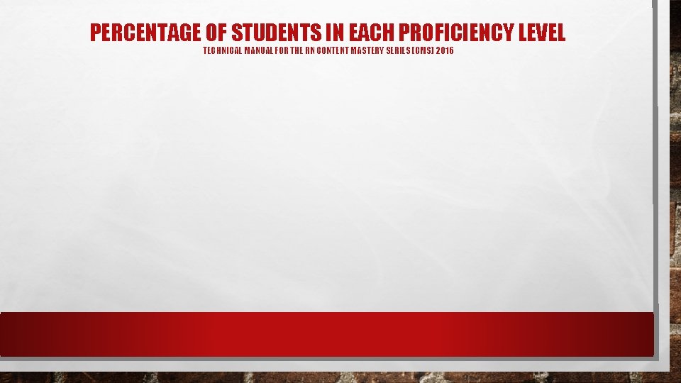 PERCENTAGE OF STUDENTS IN EACH PROFICIENCY LEVEL TECHNICAL MANUAL FOR THE RN CONTENT MASTERY PERCENTAGE OF STUDENTS IN EACH PROFICIENCY LEVEL TECHNICAL MANUAL FOR THE RN CONTENT MASTERY
