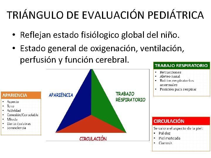 TRIÁNGULO DE EVALUACIÓN PEDIÁTRICA • Reflejan estado fisiólogico global del niño. • Estado general