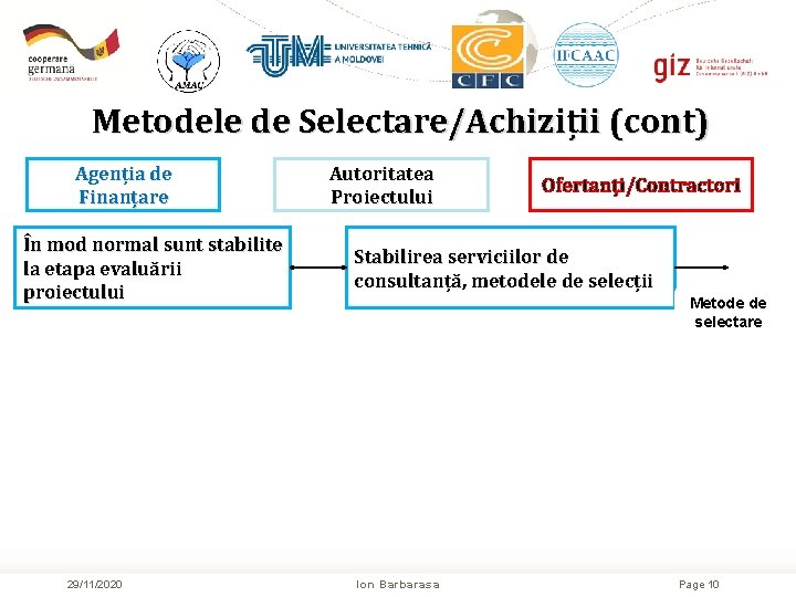 Metodele de Selectare/Achiziții (cont) Agenția de Finanțare În mod normal sunt stabilite la etapa