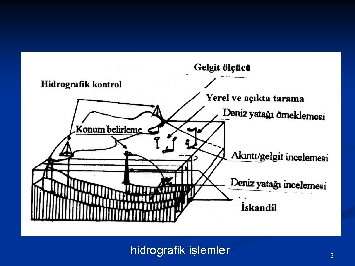 hidrografik işlemler 3 