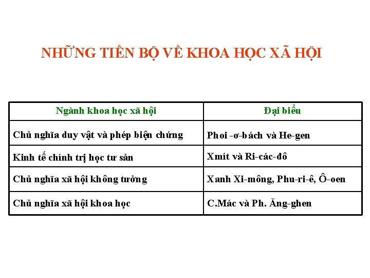 NHỮNG TIẾN BỘ VỀ KHOA HỌC XÃ HỘI Ngành khoa học xã hội Đại