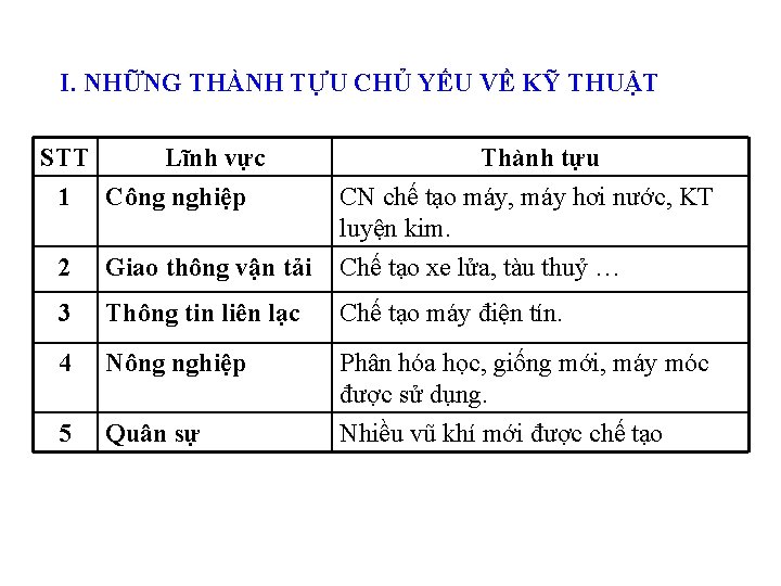 I. NHỮNG THÀNH TỰU CHỦ YẾU VỀ KỸ THUẬT STT Lĩnh vực 1 Công