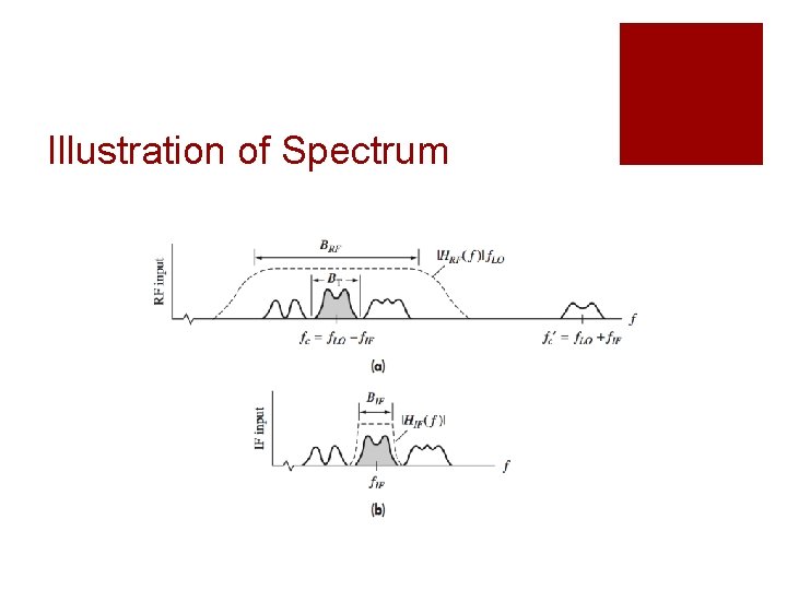 Illustration of Spectrum 