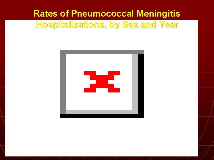 Rates of Pneumococcal Meningitis Hospitalizations, by Sex and Year 