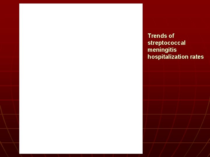 Trends of streptococcal meningitis hospitalization rates 