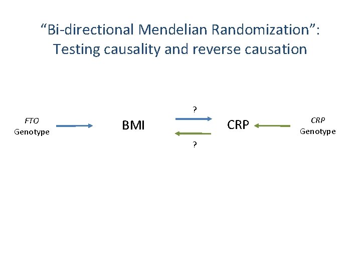 “Bi-directional Mendelian Randomization”: Testing causality and reverse causation ? FTO Genotype CRP BMI ?