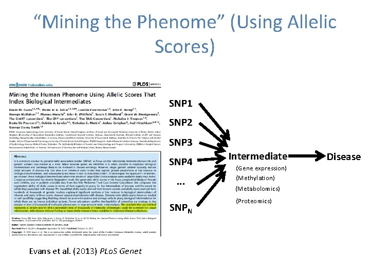 “Mining the Phenome” (Using Allelic Scores) SNP 1 SNP 2 SNP 3 SNP 4.