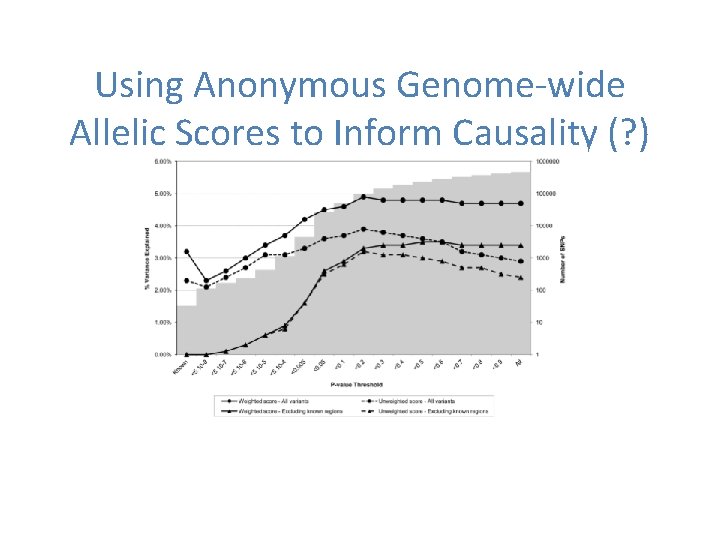 Using Anonymous Genome-wide Allelic Scores to Inform Causality (? ) 