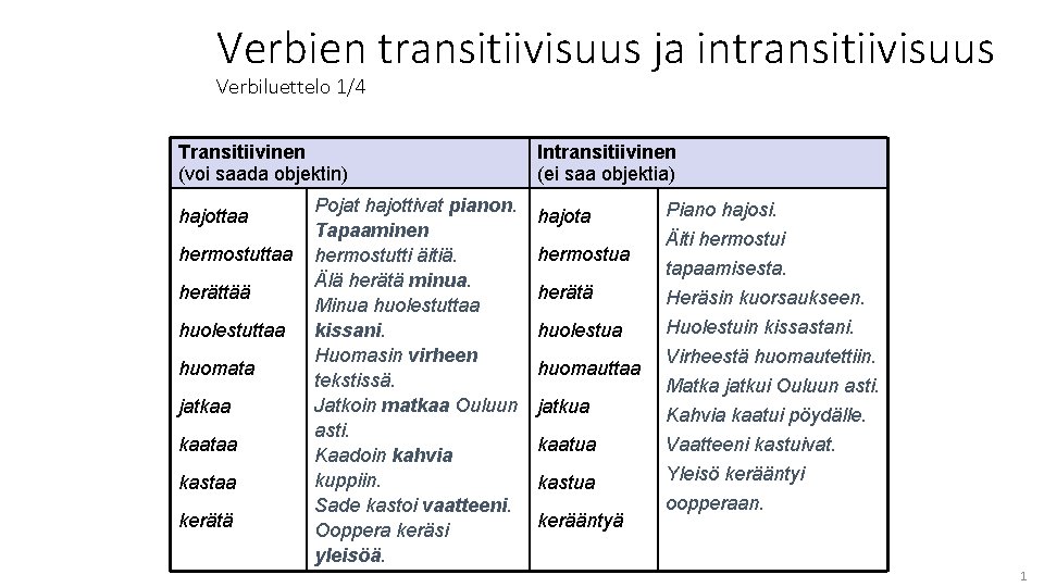 Verbien transitiivisuus ja intransitiivisuus Verbiluettelo 1/4 Transitiivinen (voi saada objektin) hajottaa hermostuttaa herättää huolestuttaa