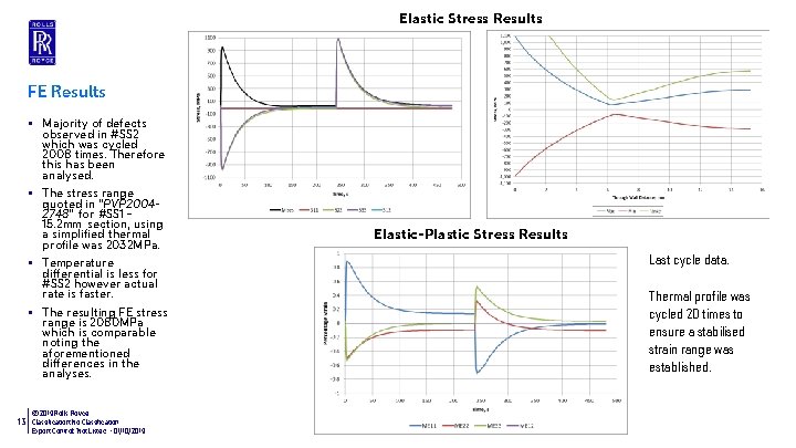 Elastic Stress Results FE Results § Majority of defects observed in #SS 2 which