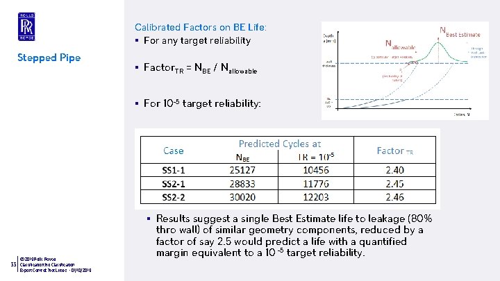 Calibrated Factors on BE Life: § For any target reliability Stepped Pipe § Factor.