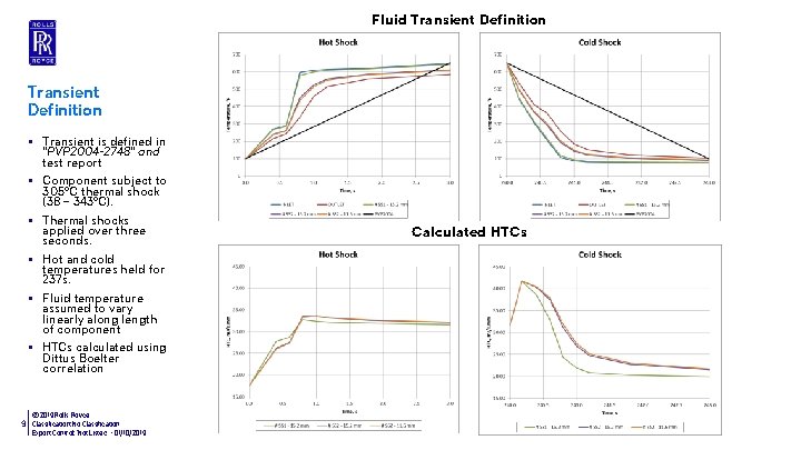 Fluid Transient Definition § Transient is defined in “PVP 2004 -2748” and test report