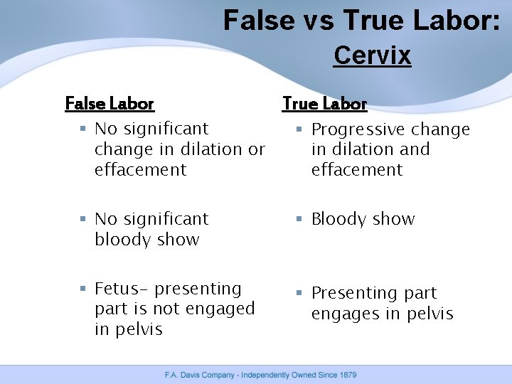 False vs True Labor: Cervix False Labor True Labor § No significant change in False vs True Labor: Cervix False Labor True Labor § No significant change in