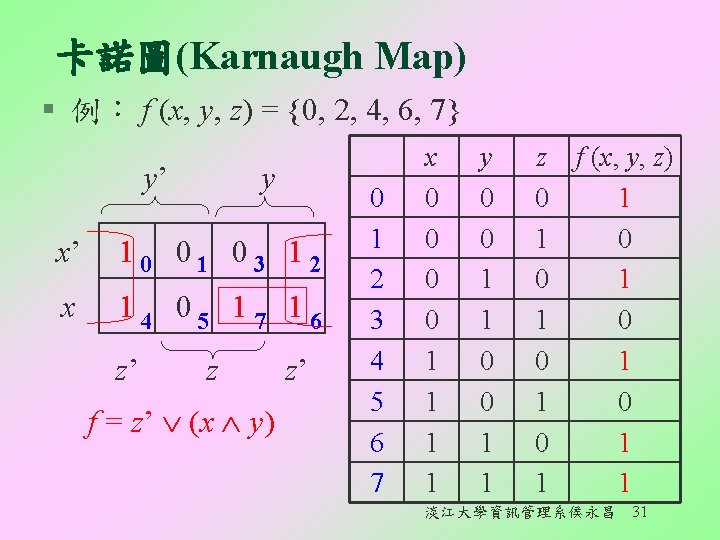 卡諾圖(Karnaugh Map) § 例： f (x, y, z) = {0, 2, 4, 6, 7}