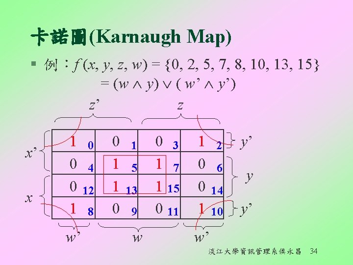 卡諾圖(Karnaugh Map) § 例：f (x, y, z, w) = {0, 2, 5, 7, 8,