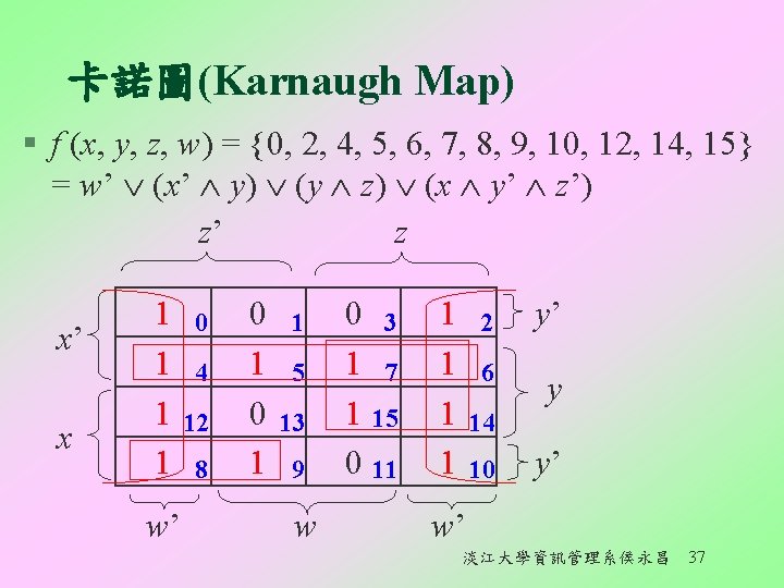 卡諾圖(Karnaugh Map) § f (x, y, z, w) = {0, 2, 4, 5, 6,