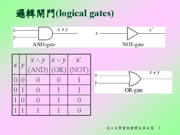 邏輯閘門(logical gates) x y 0 0 1 1 0 1 x y x’ (AND)