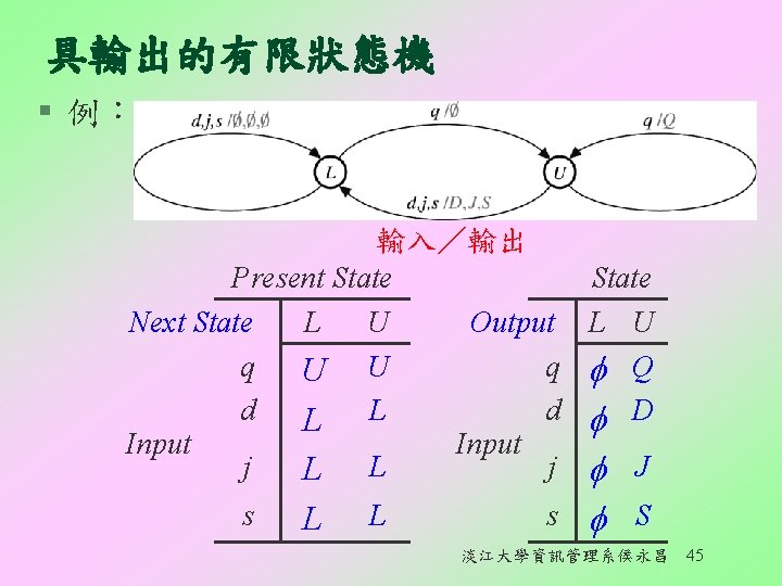 具輸出的有限狀態機 § 例： 輸入／輸出 Present State Next State L U Output L U q