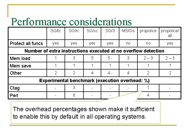 Performance considerations Protect all funcs SG/tc SG/rc SG/xc SG/3 MS/Gs propolice/ all yes yes